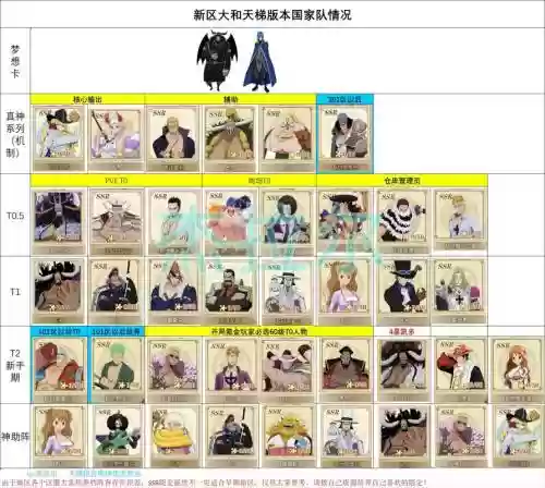 燃烧意志最新阵容装备搭配插图