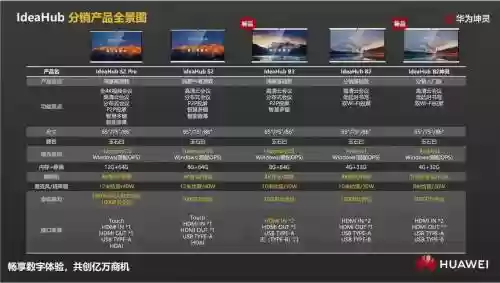 华为产品阵容插图1