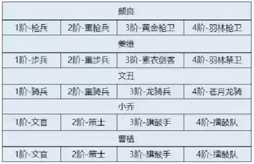 卧龙吟2吴国最强阵容搭配插图1