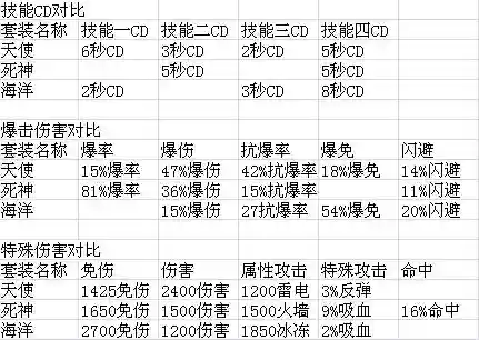 太极熊猫22品质装备_1插图