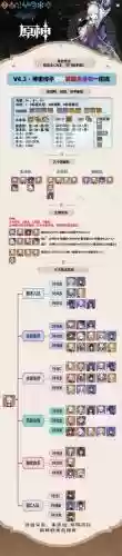 原神绫华早期阵容搭配插图