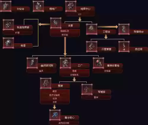 星际2所有隐藏任务攻略_1插图