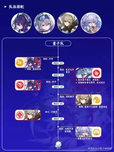 希尔毁灭阵容插图