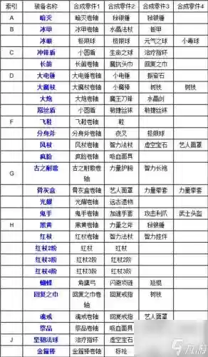 刀塔传奇lion进阶装备插图