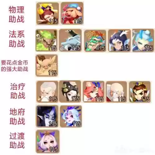 159化生阵容插图