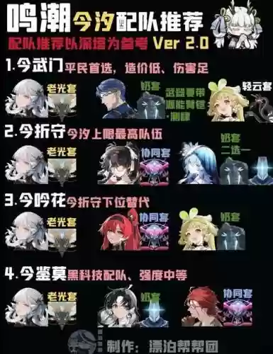 斗罗大陆潮汐之境阵容搭配