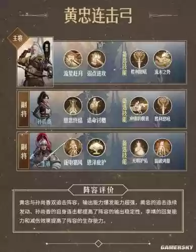 黄忠超强阵容搭配插图