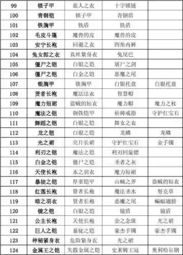 勇者斗恶龙8装备中文_1插图