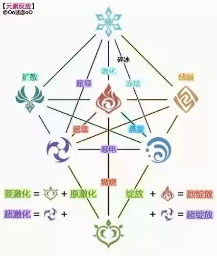 元素地图阵容插图