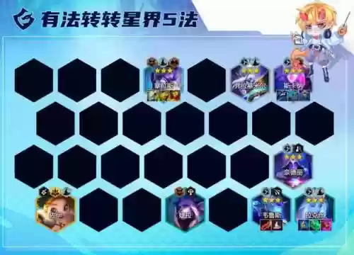 拉克丝后期阵容插图