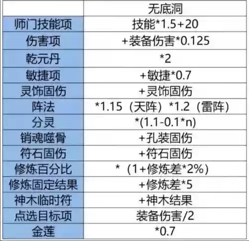 梦幻西游雁塔固伤只能秒1吗插图