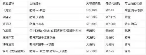 英雄大作战的所有技能插图1
