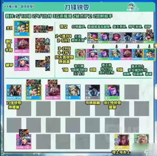刀锋搭配什么阵容插图
