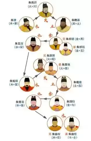 朱元璋阵容搭配插图