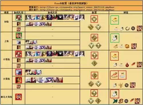 fatego圣诞第二期攻略插图