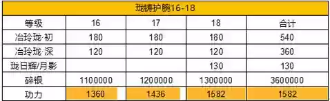 天涯明月刀95快速升级攻略