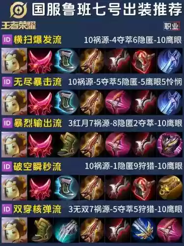 鲁班什么装备克制李白插图