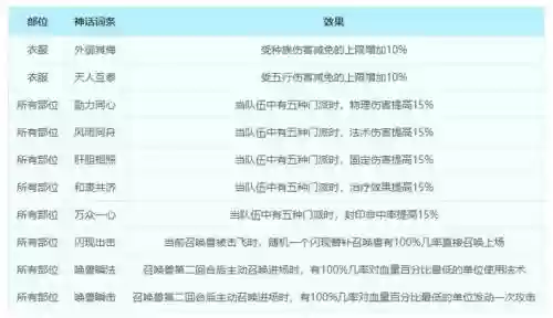 梦幻西游69弑神特性_1插图