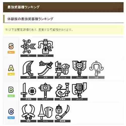 怪物猎人主武器选择插图1