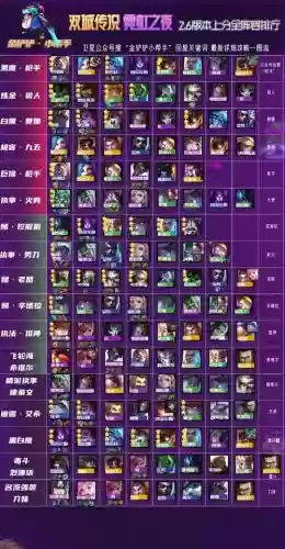 双城之战最搭配阵容的英雄插图1