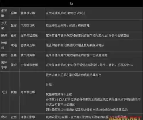 无双7在哪合成武器插图1