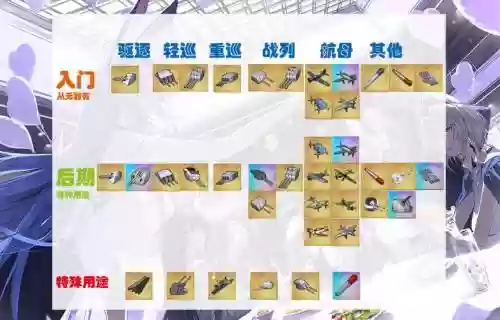 碧蓝航线科研2期装备插图