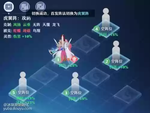 虎法阵容_1插图