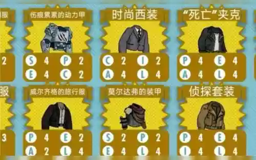 辐射庇护所监督者的装备插图