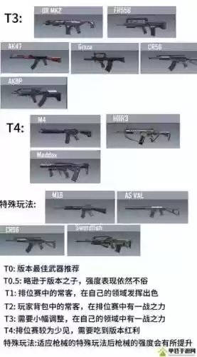光荣使命所有武器大全插图