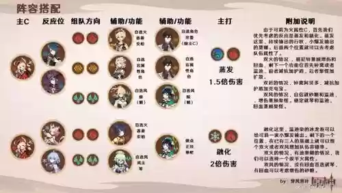 可莉阵容搭配插图