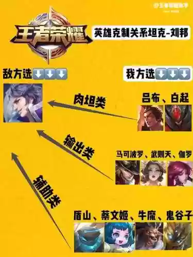 克制刘邦阵容插图