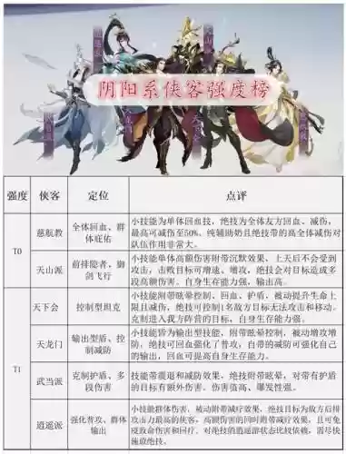 江湖侠客令阵容搭配_1