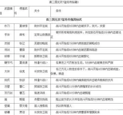 三国无双7级技能锻造插图