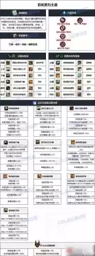地下城无法分解的装备类型插图1