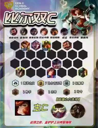 9.5阵容云顶插图1