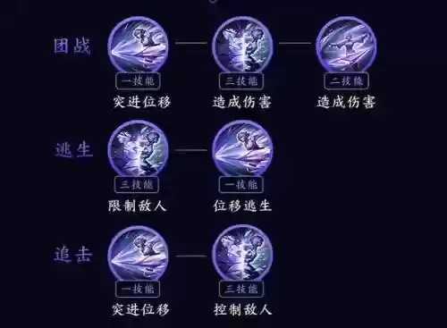 镜所属阵容插图