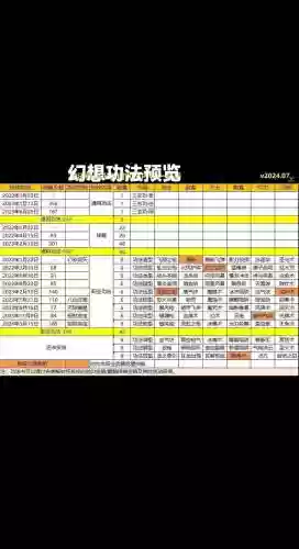 自由幻想手游橙装觉醒技能好洗吗插图