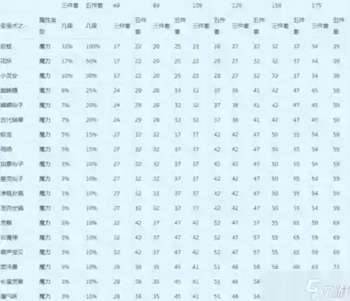 手游梦幻西游伤害称谓怎么拿插图