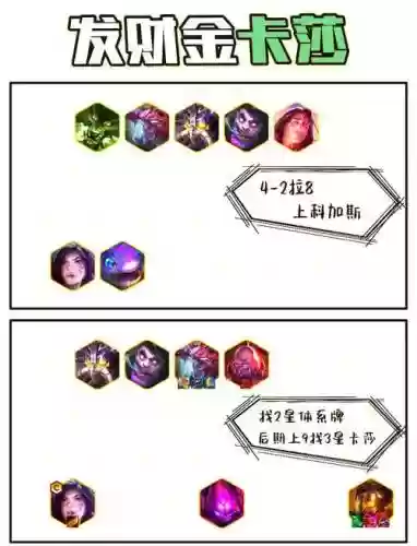 变异之心阵容搭配插图1