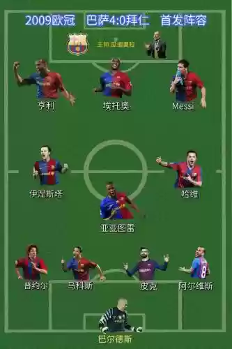巴塞罗那拜仁阵容插图