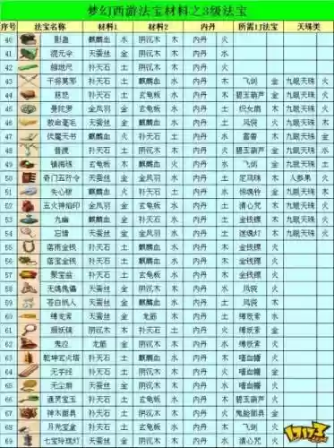 梦幻西游三级法宝配方插图