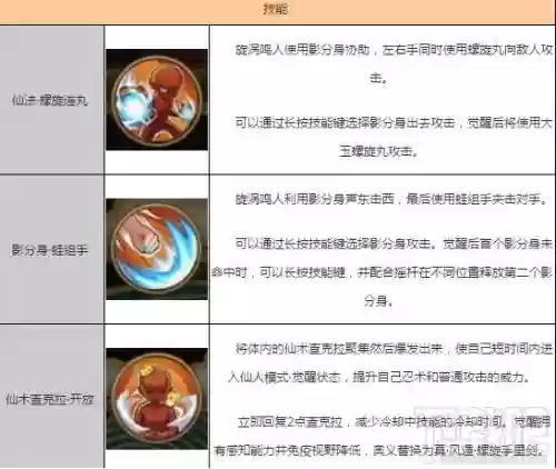 火影手游仙鸣人技能书插图1