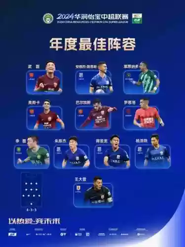 阵容达拉斯足球插图1
