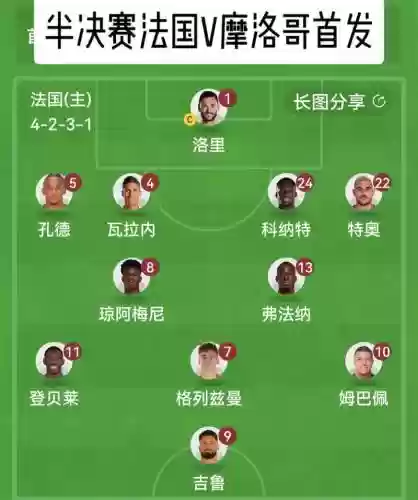 摩洛哥阵容433插图