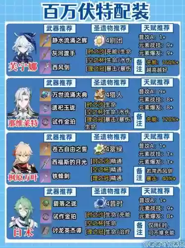 幻书启世录法芙娜阵容搭配插图