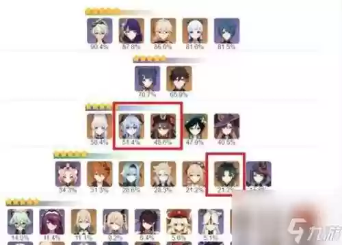 3.1胡桃阵容搭配插图1