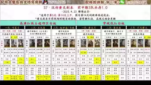 共存阵容加点插图1