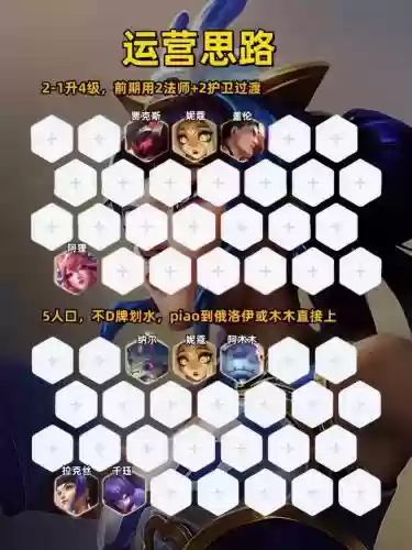 拉克丝阵容9.5插图