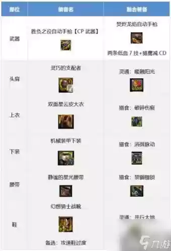 女机械异界装备什么好插图