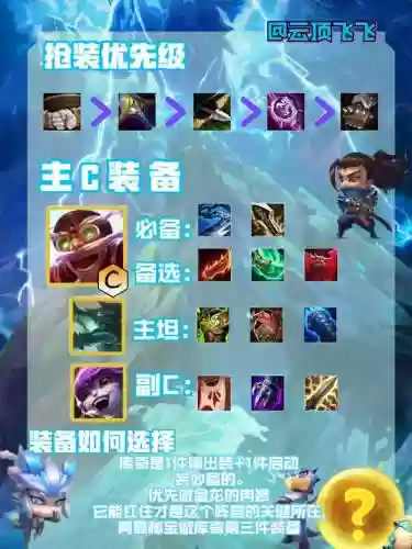 tft模式阵容插图1